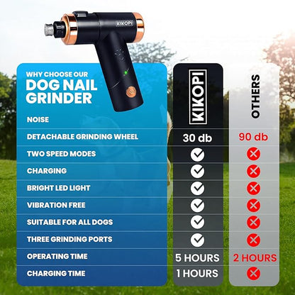 Dog Nail Grinder with LED Light, Extremely Quiet Electric Pet Nail Trimmer, 2-Speed, Rechargeable Lithium Ion Battery, Small Medium Large Dogs & Cats Nail & Claw Grooming Nail Filer