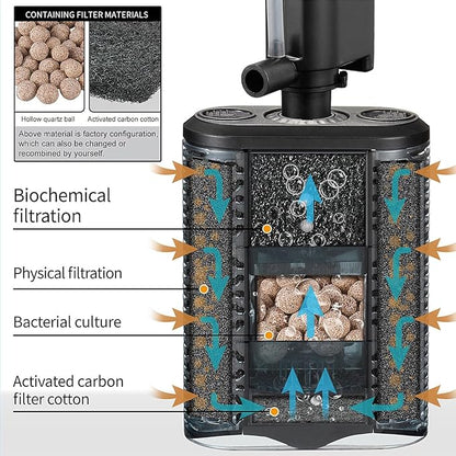 Carefree Fish Aquarium Small Sponge Filter for 3~15Gal Fish Tank Quiet for Saltwater and Freshwater with Biochemical Filtration Balls and Biochemical Filtration Sponge