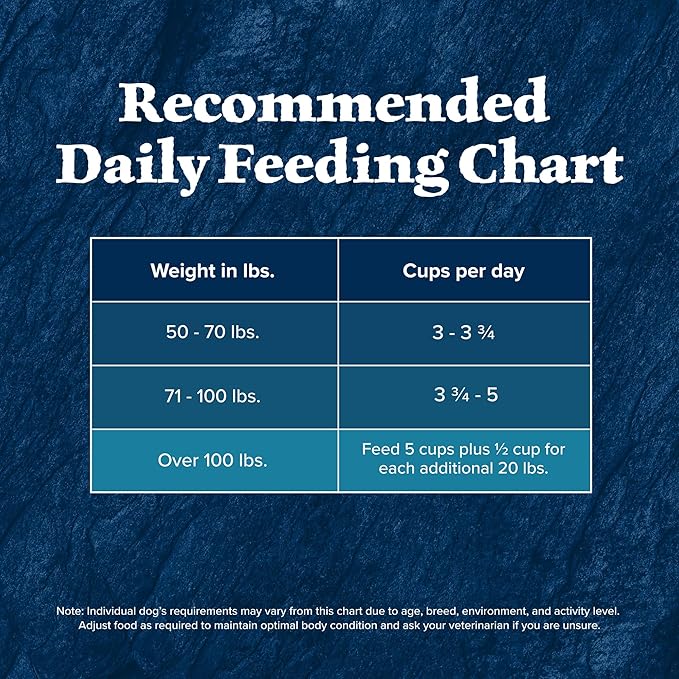 Blue Buffalo Wilderness Natural High-Protein Healthy Weight Dry Food for Large Breed Adult Dogs, Chicken Recipe, 24-lb. Bag