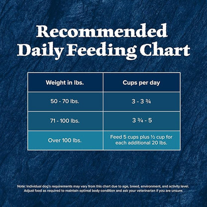 Blue Buffalo Wilderness Natural High-Protein Healthy Weight Dry Food for Large Breed Adult Dogs, Chicken Recipe, 24-lb. Bag