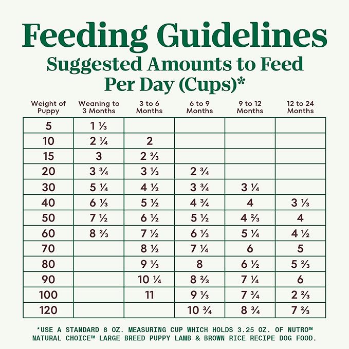 NUTRO NATURAL CHOICE Large Breed Puppy Dry Dog Food, Lamb & Brown Rice Recipe Dog Kibble, 30 lb. Bag