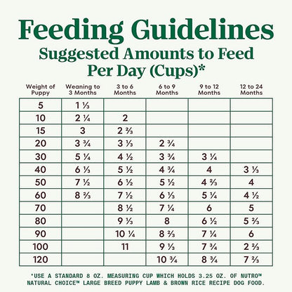 NUTRO NATURAL CHOICE Large Breed Puppy Dry Dog Food, Lamb & Brown Rice Recipe Dog Kibble, 30 lb. Bag