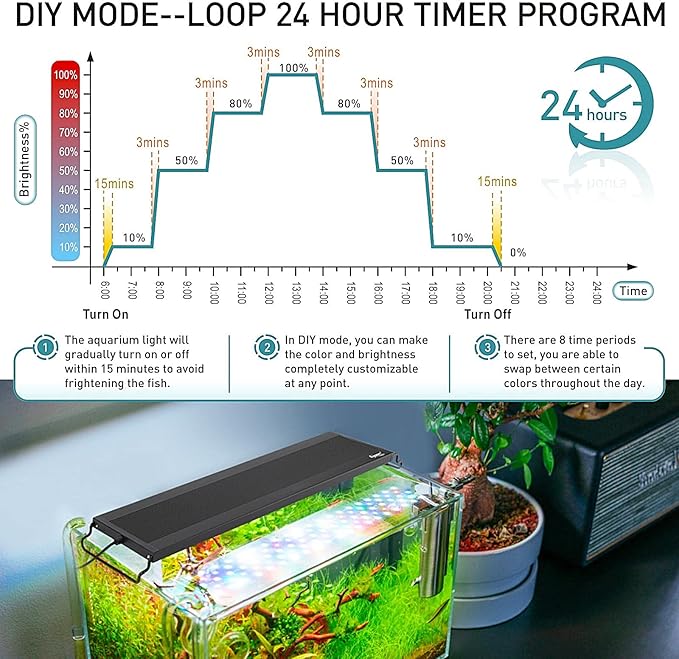 hygger Auto On Off LED Aquarium Light, Full Spectrum Fish Tank Light with LCD Monitor, 24/7 Lighting Cycle, 7 Colors, Adjustable Timer, IP68 Waterproof, 3 Modes for 24"-30" Freshwater Planted Tank