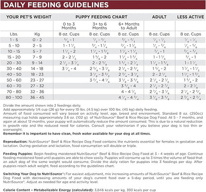 NutriSource Dry Dog Food, Beef and Rice, 4LB