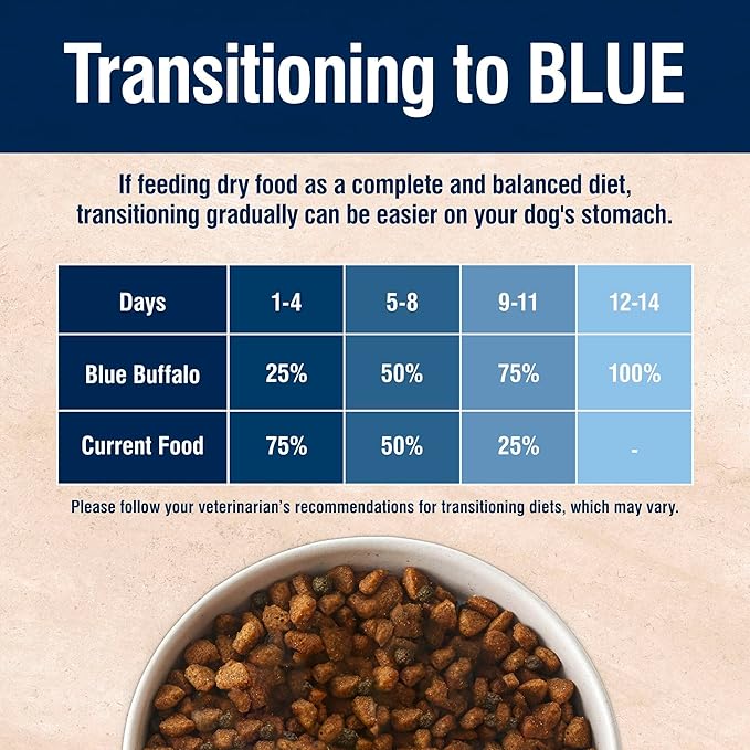 Blue Buffalo True Solutions Total Support Natural Dry Dog Food for Adult Dogs, Chicken, 11-lb. Bag