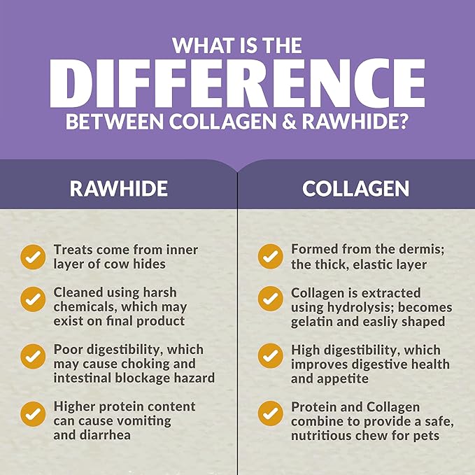 Real Duck Collagen Sticks for Dogs (25 Pack,5 Inch) Long Lasting Dog Chews No Hide Dog Treat Bully Stick Rawhide Free,Grain Free,High Protein