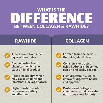 Real Duck Collagen Sticks for Dogs (25 Pack,5 Inch) Long Lasting Dog Chews No Hide Dog Treat Bully Stick Rawhide Free,Grain Free,High Protein