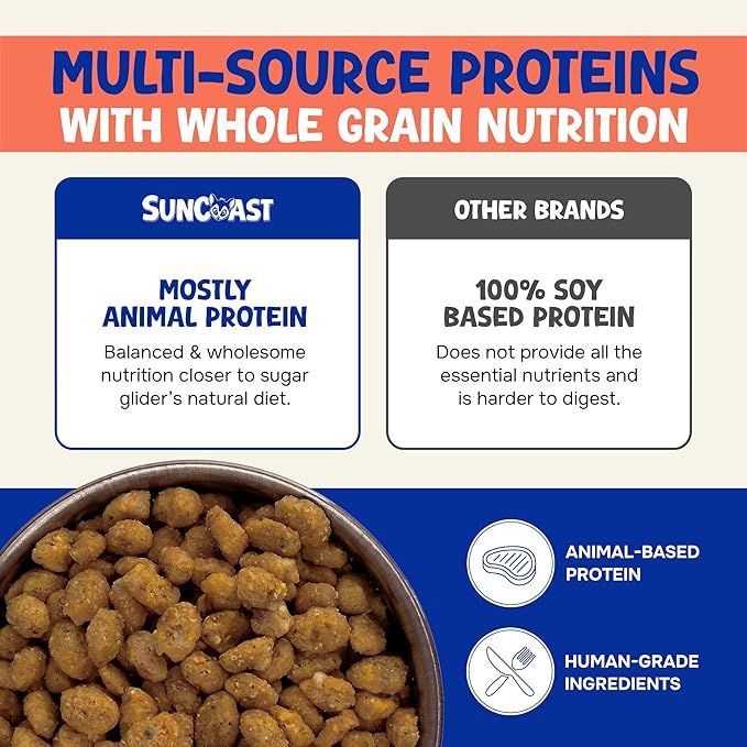 Happy Glider Sugar Glider Food - Honey & Peach | 3 lbs of Premium Food for Sugar Gliders and Small Animals - 4 Months Supply