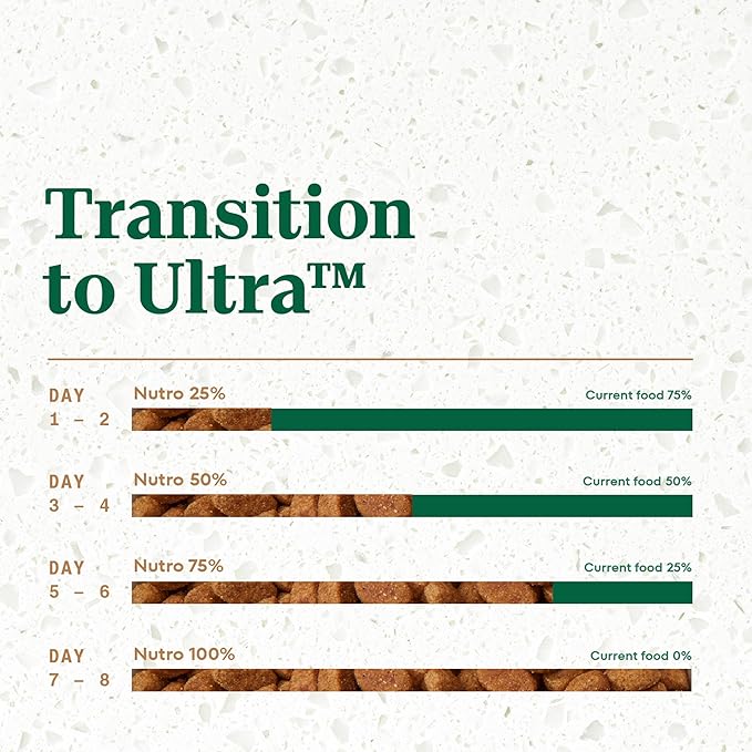 Nutro Ultra Adult Small Breed Dry Dog Food, Chicken, Lamb and Salmon Protein Trio, 8 lb. Bag