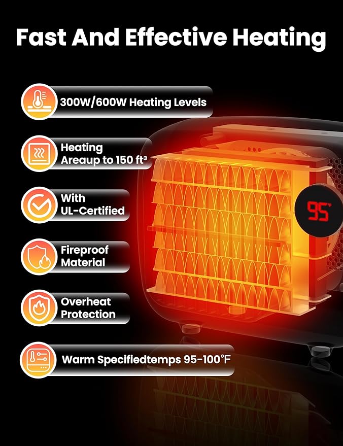 Dog House Heater with Thermostat: Pet House Heater with Overheat Protection, 300W 600W 2 Heating Mode, Anti Chew Cord, Chicken Coop Heater for Outside, Hound Kennel, Cat Cage, Rabbit Hutch