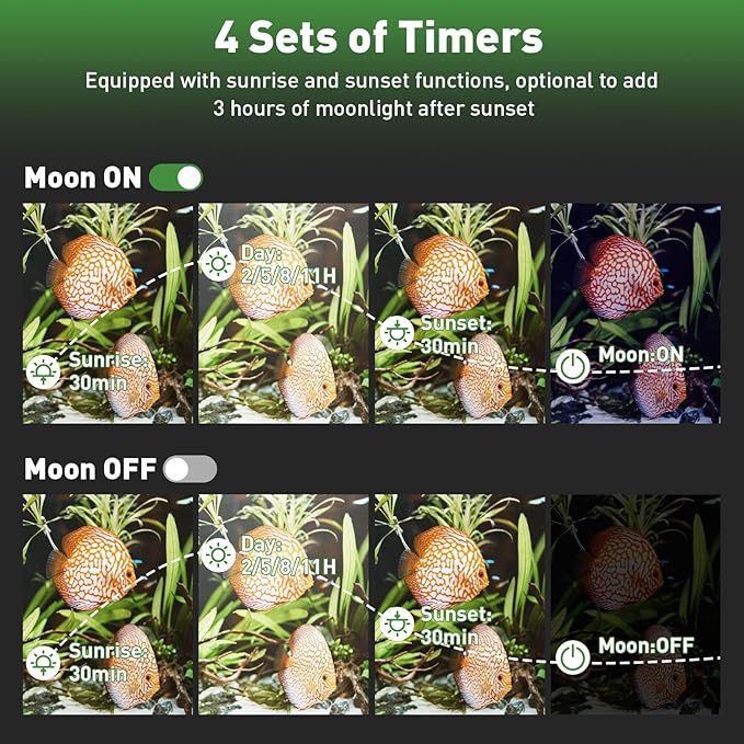 LED Aquarium Light for Plant,24/7 Mode Clip On Aquarium Light with Timer for 12-29 inch Freshwater Fish Planted Tank,Adjustable Brightness 8 Colors 38W Full Spectrum RGBW Fish Tank Light