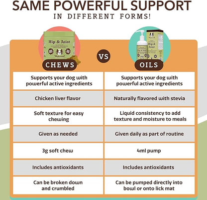 Natural Dog Company Healthy Joints, Skin and Coat Bundle for Dogs, Includes (1) Bottle Natural Dog Company Skin and Coat Oil, (1) Bottle Liquid Glucosamine, Food Topper, Dog's Fish Oil Supplement