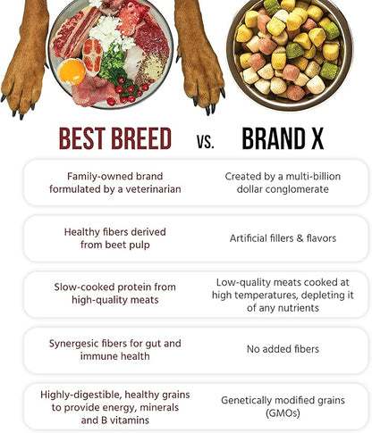Best Breed Dr. Gary's All Breed Dog Diet Made in USA [Natural Dry Dog Food for All Breeds and Sizes]- 13lbs., Dark Brown (7-53182-95265-9)