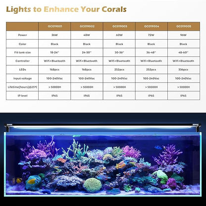 GLOWRIUM Saltwater Aquarium Light, Smart Reef Coral Fish Tank Light with Bluetooth + WiFi Dual Control App, DIY Spectrum, Brightness Adjustable, Anti-Drop, Real Time Water Temperature Sensor(30-36 in)