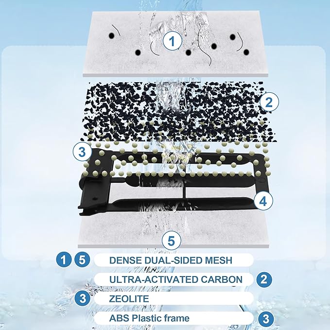 Nebulist 8 Pack Medium Aquarium Filter Cartridges Compatible with Tetra Whisper Filters IQ 10, Whisper 10i, Whisper PF10 and TetraFauna ReptoFilter 90 GPH and Tetra Whisper Power Filter 5-10 Gallons