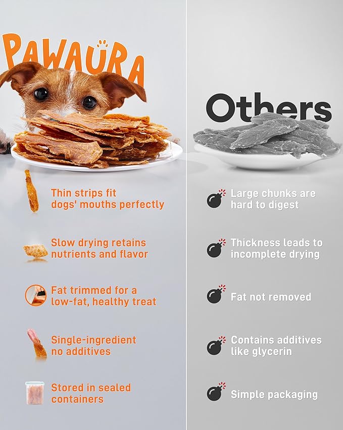 Chicken Jerky Dog Treats - All-Natural, High-Protein 17.63 oz Sealed Box, Single-Ingredient, Preservative-Free, Gluten-Free, Perfect for Training & Healthy Snacking