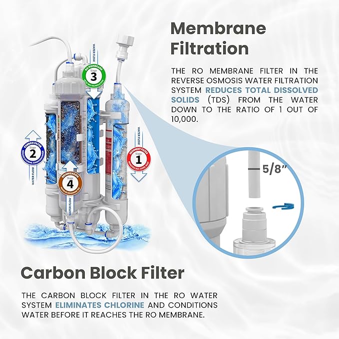 Aquatic Life RO Buddie 4-Stage Reverse Osmosis Deionization Water Filter System RO/DI Filtration Units for Aquarium, 50 GPD
