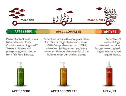 2HR Aquarist All-in-One Aquarium Plant Fertilizer APT 1/ Zero (500ml)