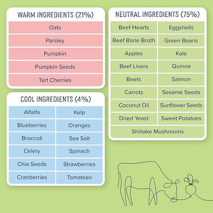 Side by Side Beef & Salmon Stew - Neutral Wet Dog Food & Dog Food Topper for All Breeds - Made with Nutrients & Whole Raw Ingredients - No Artificial Additives or Fillers - USA Made (12.5 oz, 6-Pack)