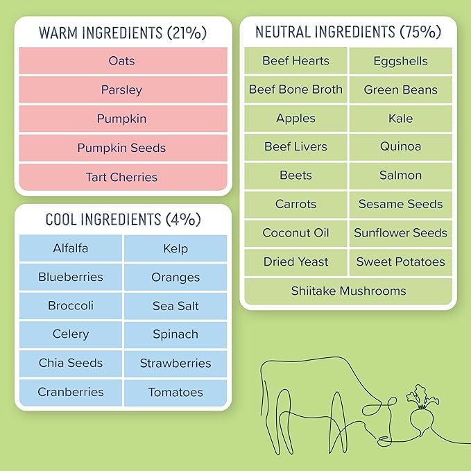 Side by Side Variety Stew - Warming/Cooling/Neutral Wet Dog Food & Dog Food Topper for All Breeds - Made with Nutrients & Whole Raw Ingredients - No Artificial Additives or Fillers (12.5 oz, 3-Pack)