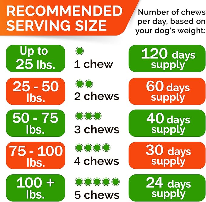 Hemp Chews for Dogs - Glucosamine Chondroitin for Dogs Joint Pain Relief with Hemp Oil, Hip & Joint Supplement Dogs, MSM Turmeric for Dogs Mobility, Dog Joint Supplement, Hemp Dog Treats Joints Health