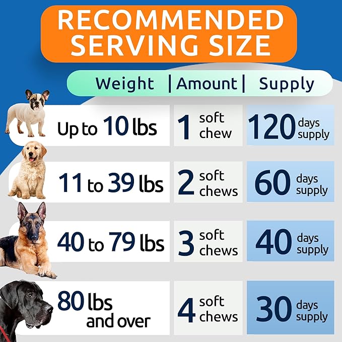 BARK&SPARK Senior Advanced Glucosamine Chondroitin for Dogs - Hip Joint Pain Relief - Old Dog Joint Chews Large & Small Breed - Hip Joint Chews Joint Health Care Treats - 120Ct