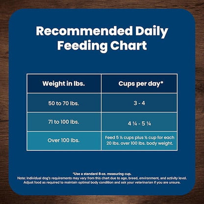 Blue Buffalo Life Protection Formula Large Breed Adult Dry Dog Food, Promotes Joint Health and Lean Muscles, Made with Natural Ingredients, Lamb & Brown Rice Recipe, 30-lb. Bag