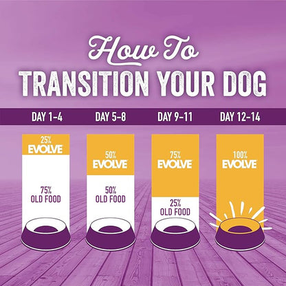 Evolve Grain Free Deboned Chicken, Sweet Potato and Berry Senior Recipe, 4lb