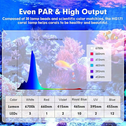 hygger 36W Saltwater Aquarium Light, Reef Light for Corals with Timer Adjustable Color and Brightness, Fish Tank Light with Controller for Marine Aquarium LED 16 to 20-Inch