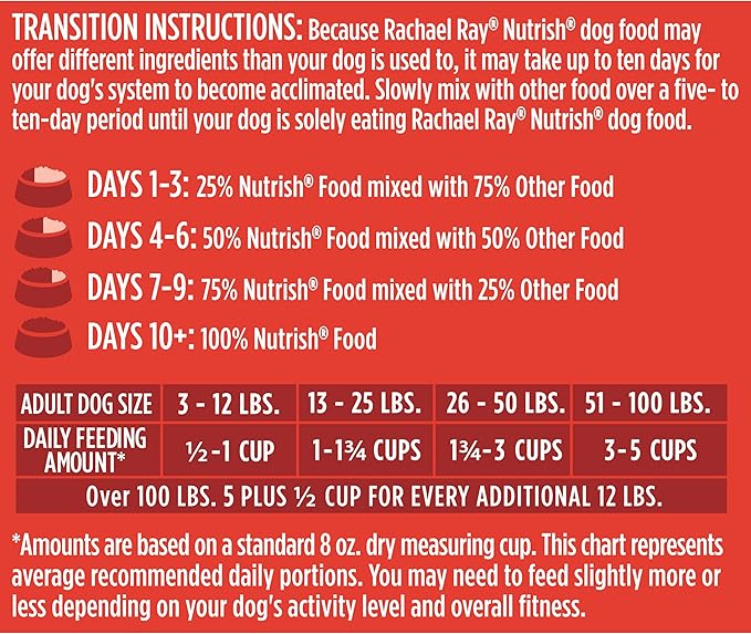 Nutrish Dry Dog Food, Real Beef, Pea & Brown Rice Recipe Whole Health Blend for Adult Dogs, 28 lb. Bag, Packaging May Vary (Rachael Ray)