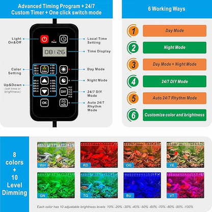 Advanced 7-Row LED Aquarium Light, Easy Setup Controller, Auto On Off Full Spectrum Fish Tank Light, 24/7 Lighting Cycle, 8 Colors, 10 Level Dimming, 62W for 48"-54" Freshwater Planted Tank