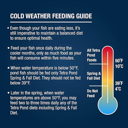 TetraPond Spring And Fall Diet 3.08 Pounds, Pond Fish Food, For Goldfish And Koi, 7 L