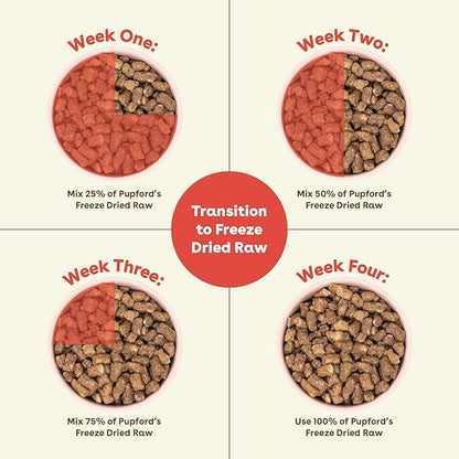 Pupford Good Dog Food, Freeze-Dried Raw, High-Protein, Superfood Ingredients, Vet-Approved, No Fillers or Artificial Additives (Beef Recipe, 25 oz)