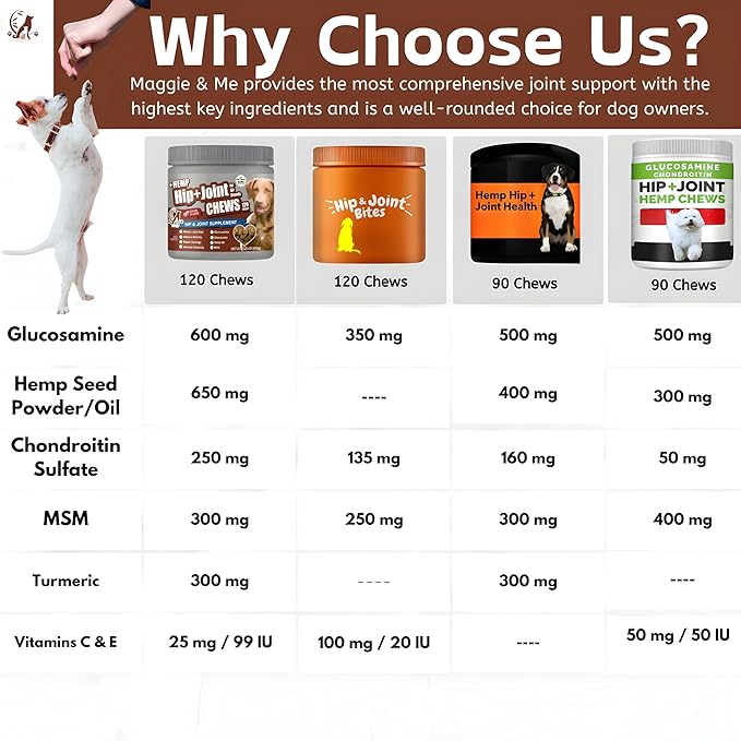 2-Pack Dog Pain Relief Hip and Joint Supplements | Glucosamine for Dogs 600mg | Organic Hemp Seed Powder/Oil 650mg | Chondroitin, MSM, Turmeric, Vitamins C & E+ | 240 Bacon Mobility Supplements