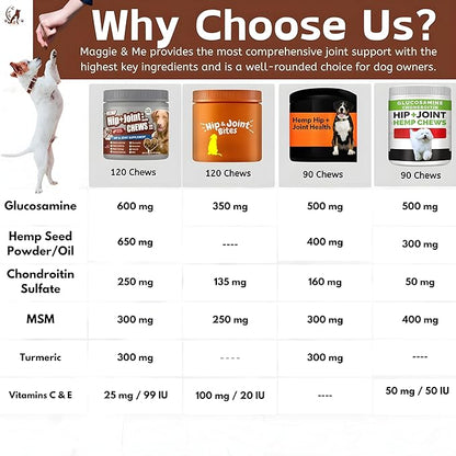 2-Pack Dog Pain Relief Hip and Joint Supplements | Glucosamine for Dogs 600mg | Organic Hemp Seed Powder/Oil 650mg | Chondroitin, MSM, Turmeric, Vitamins C & E+ | 240 Bacon Mobility Supplements