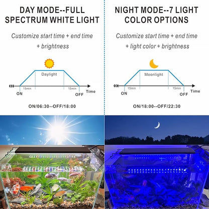 Advanced 7-Row LED Aquarium Light, Easy Setup Controller, Auto On Off Full Spectrum Fish Tank Light, 24/7 Lighting Cycle, 8 Colors, 10 Level Dimming, 32W for 24"-30" Freshwater Planted Tank