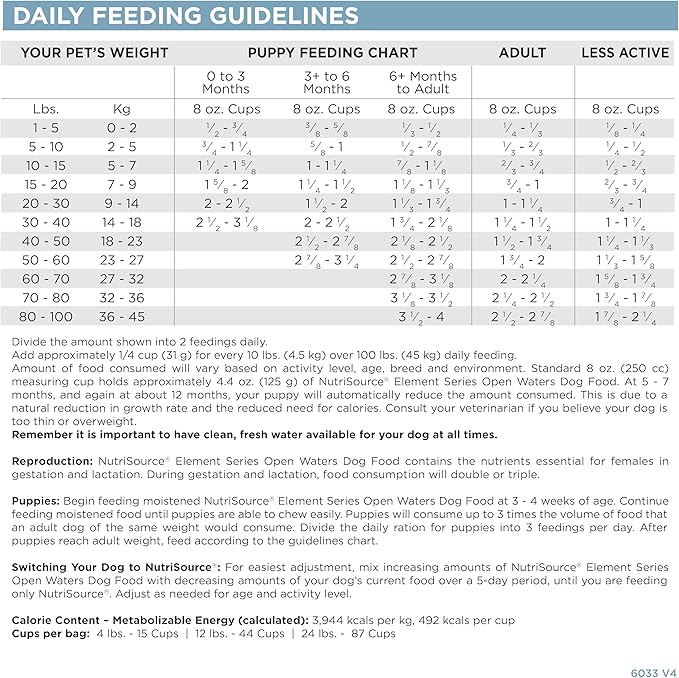 NutriSource Element Series Open Waters Dry Dog Food, Haddock, Trout and Duck, 12LB