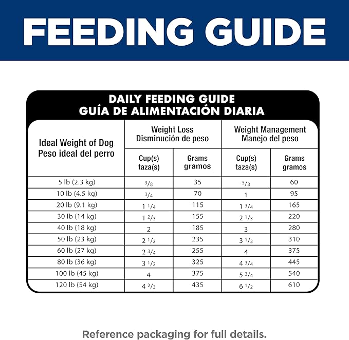 Hill's Science Diet Perfect Weight, Adult 1-6, Weight Management Support, Dry Dog Food, Chicken & Brown Rice, 12 lb. Bag