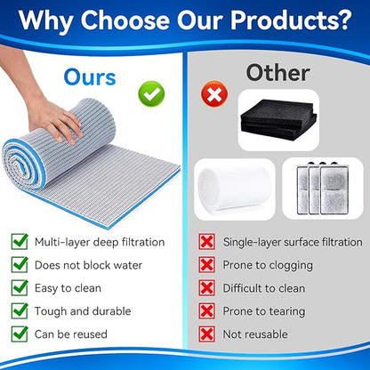 Aquarium Filter Media Sponge Pad, Multi-Layer Foam Filter Floss for Fish Tank Filters Accessories (47.24"x11.81"x0.6")