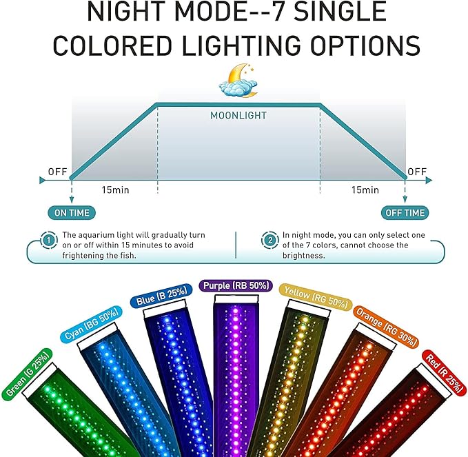 hygger Auto On Off LED Aquarium Light, Full Spectrum Fish Tank Light with LCD Monitor, 24/7 Lighting Cycle, 7 Colors, Adjustable Timer, IP68 Waterproof, 3 Modes for 18"-24" Freshwater Planted Tank