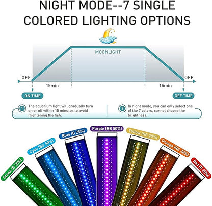 hygger Auto On Off LED Aquarium Light, Full Spectrum Fish Tank Light with LCD Monitor, 24/7 Lighting Cycle, 7 Colors, Adjustable Timer, IP68 Waterproof, 3 Modes for 36"-42" Freshwater Planted Tank