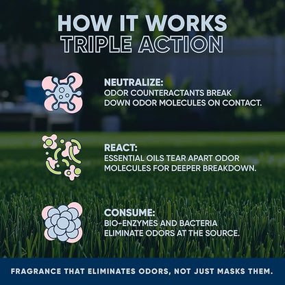 Eco Strong Outdoor Odor Eliminator Outside Dog Urine Enzyme Cleaner Powerful Pet, Cat, Animal Scent Deodorizer | Professional Strength for Yard, Turf, Kennels, Patios, Decks (160 oz Bundle w Sprayer)