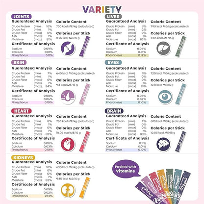 Squeeze Vita Stick Lickable Cat and Dog Treats – 7-Count Variety Pack with Multivitamins, Soft Squeezable Paste for All Life Stages, Supporting Overall Health