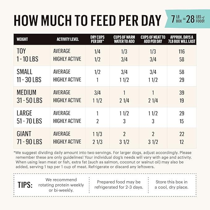 The Honest Kitchen Human Grade Dehydrated Grain Free Fruit & Veggie Base Mix Dog Food (Just Add Protein) - 7 Pound Box (Makes 12 Pounds)