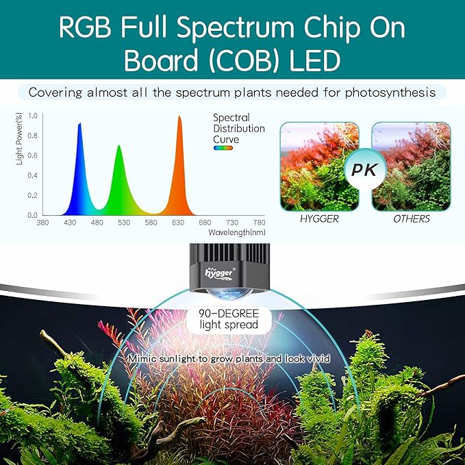 hygger 100W Aquarium Light Full Spectrum RGB COB LED Clip On Fish Tank Grow Light with Mounting Bracket Compatible with Timer Smart Plug for Low-to-High Light Demanding Aquatic Plants