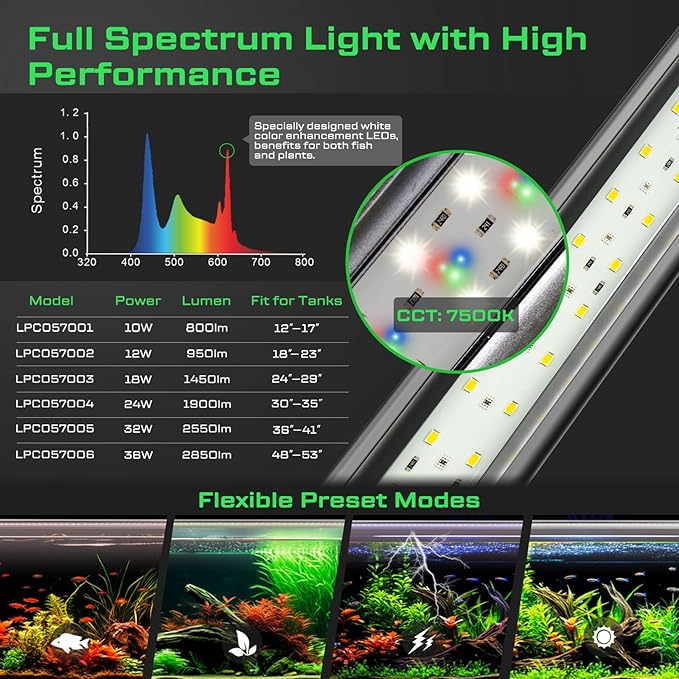 LED Aquarium Light with Remote, IP67 Waterproof Freshwater Planted Grow Light, Full Spectrum Fish Tank Light with Timer, Dimmable RGB+W, Upgrade Appearance, High Performance (12-17inch)
