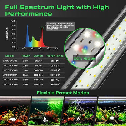 LED Aquarium Light with Remote, IP67 Waterproof Freshwater Planted Grow Light, Full Spectrum Fish Tank Light with Timer, Dimmable RGB+W, Upgrade Appearance, High Performance (18-23inch)