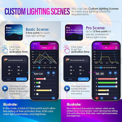 26W Smart Bluetooth App-Controlled Aquarium Light - Customizable Light Colors,Timeable,24/7 User-Defined Sunrise/Sunset Simulation,Tropical Lighting Mode,Suitable for 30-36" Fish Tanks