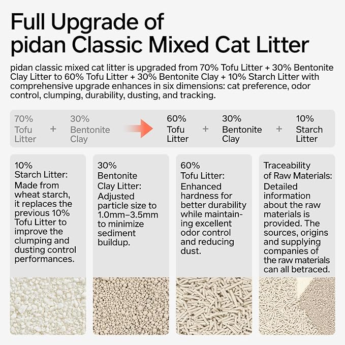 pidan Mix Cat Litter,Tofu Cat Litter with Bentonite Starch 60%:30%:10%,Absorbent and Fast Drying,Flushable,Selected Quality Pea Dregs,5-Fold Water Absorption,Strong Clumping (Upgraded-5.3lb×2bag)