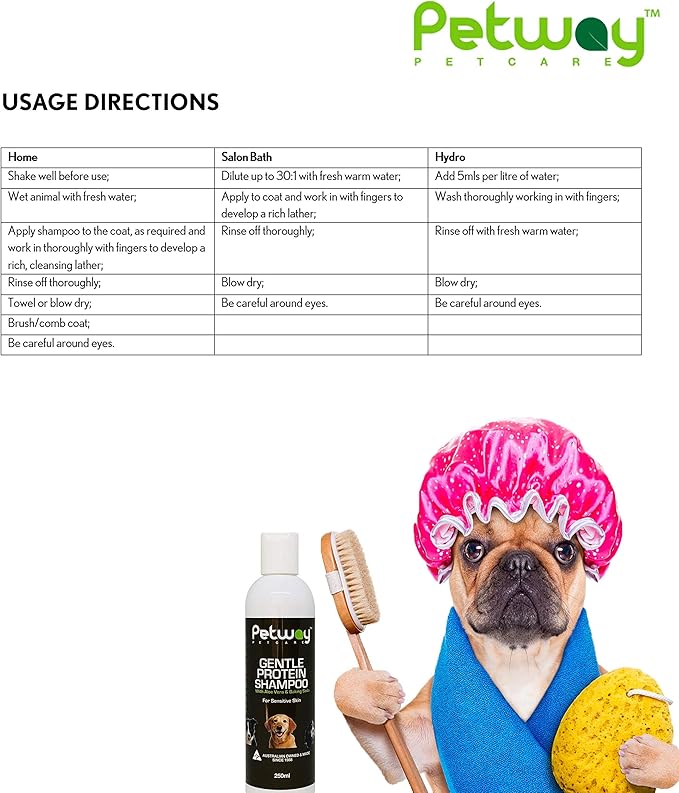 Petcare Dog Shampoo for Pets with Sensitive Skin, Gentle Protein Pet Shampoo with Baking Soda and Aloe Vera, Gluten Free, Eliminates Pet Odor, Dandruff, 250ml
